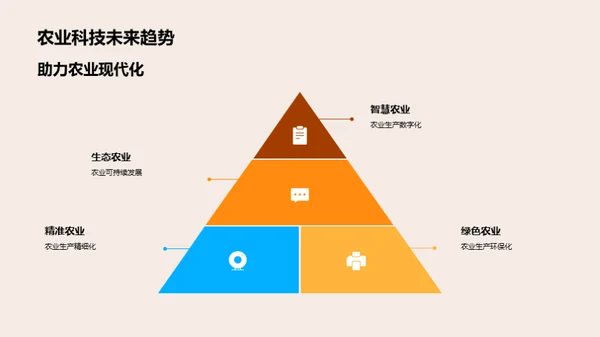 农业科技的未来