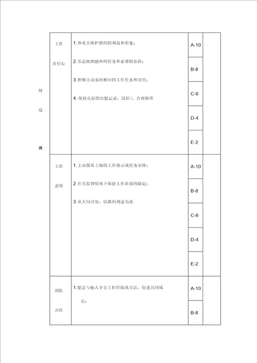 工艺员岗位绩效考核表