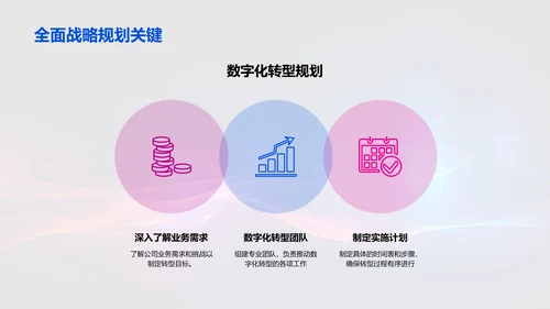 数字化转型驱动未来