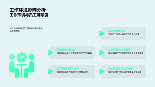 员工满意度优化措施PPT模板