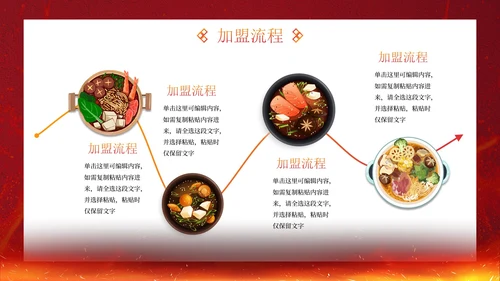 实景火锅特色美食营销方案PPT模板