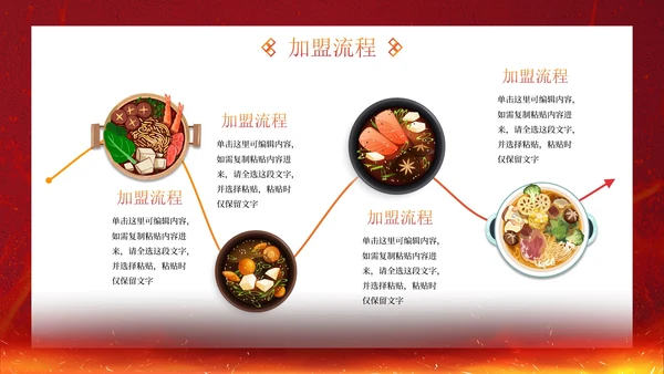 实景火锅特色美食营销方案PPT模板