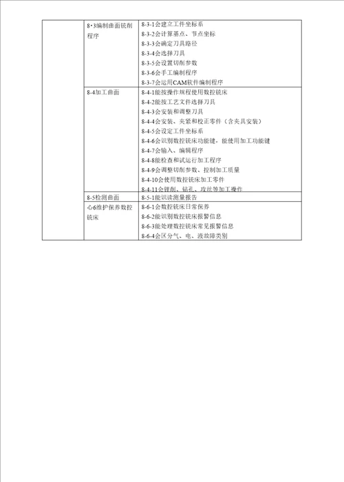 数控技术应用专业教学标准