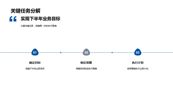 半年业绩与未来蓝图