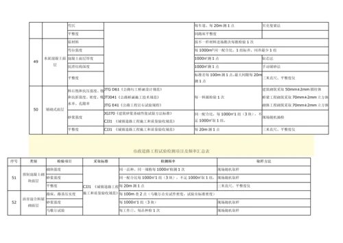 市政道路综合项目工程试验检测综合项目及频率汇总表.docx