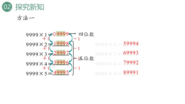 新人教版数学四年级上册1.15 用计算器计算课件（28张PPT)