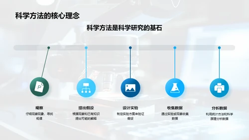 科学的魅力与影响