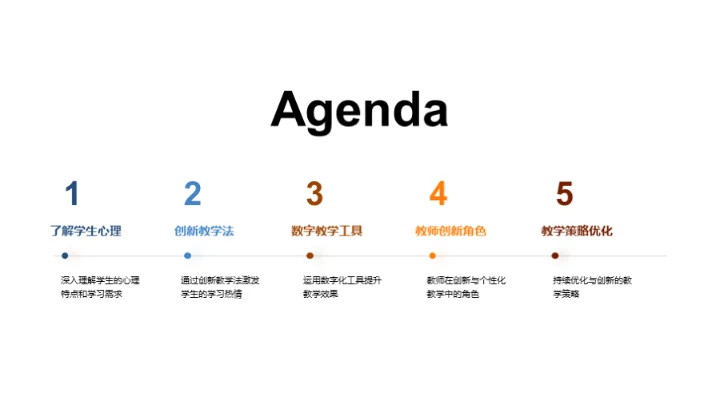 教学革新与智慧学习