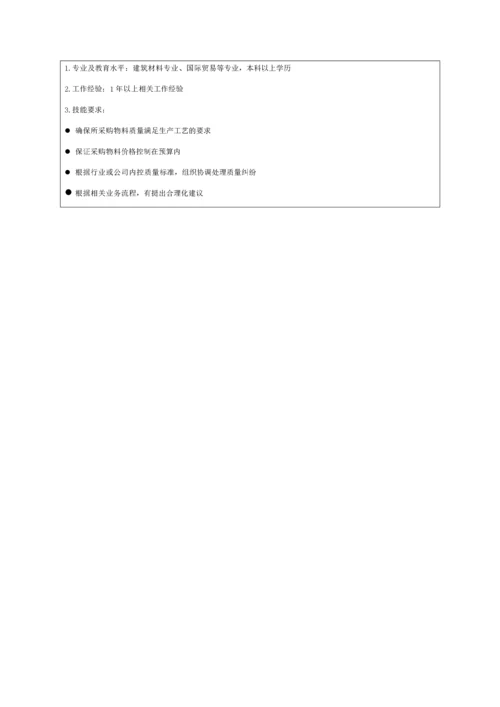 7-采购员岗位说明书.docx