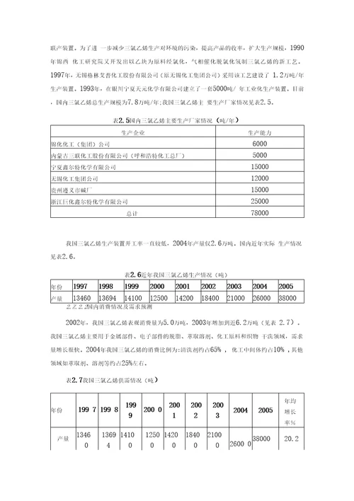 年产4万吨三氯乙烯项目可行性研究报告