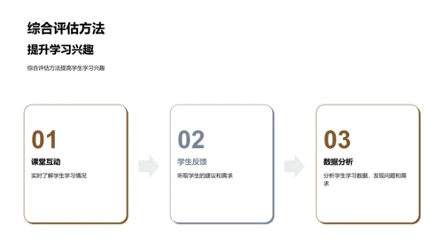 数字化教学新纪元