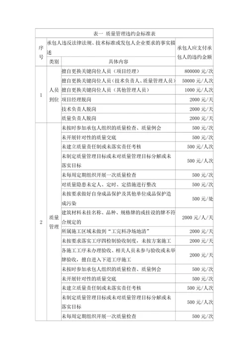 质量管理协议