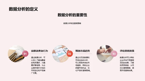 数字营销趋势解读