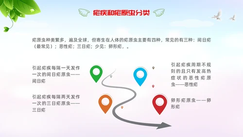 疟疾防治知识课件清新展板渐变疾病知识PPT