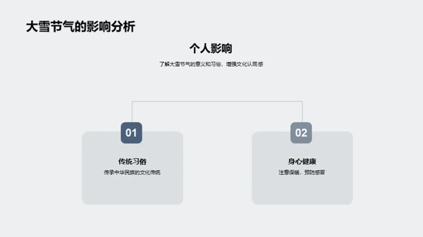 大雪节气深度解读