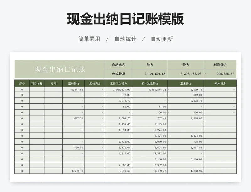 现金出纳日记账模版