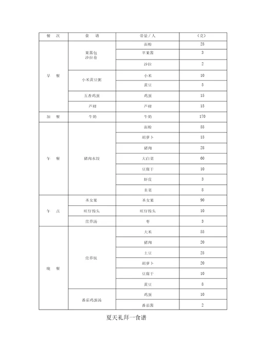 幼儿园膳食管理一周配餐食谱营养分析表