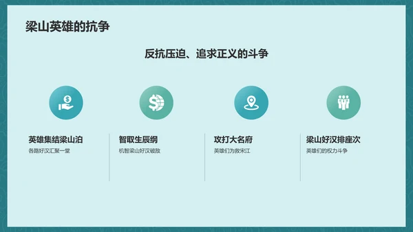 蓝色渐变风水浒传读后感读书笔记PPT模板