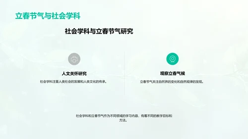 立春主题教学