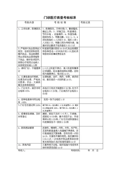 医疗质量考核表[6页]