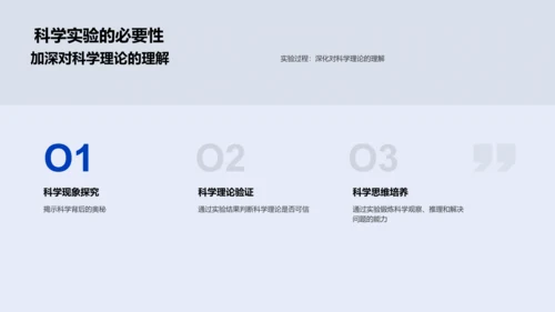 科学理论实验报告PPT模板