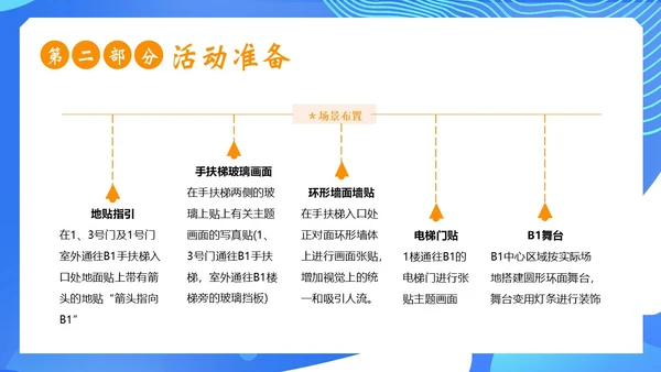大学开学活动策划开学级秋季开学大学生开学PPT课件