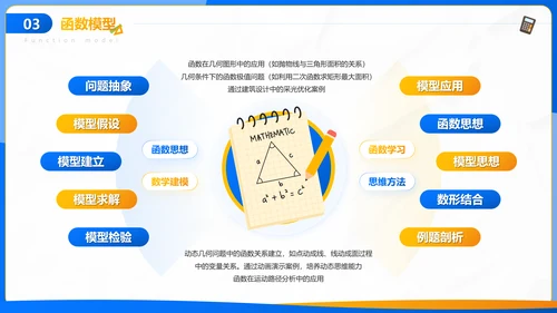 蓝色插画风初中数学课件通用PPT模板