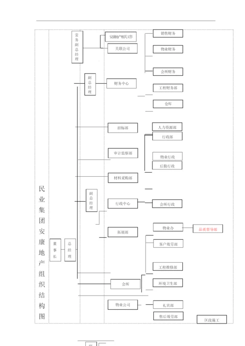 物业公司督导部工作手册.docx