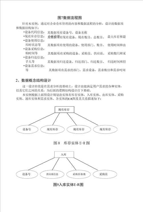 浅谈仓库管理系统的设计与实现