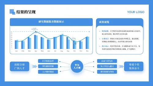 蓝色学术风文献汇报通用PPT模板