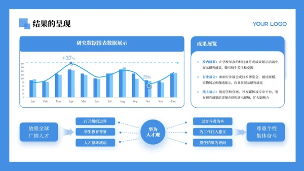 蓝色学术风文献汇报通用PPT模板