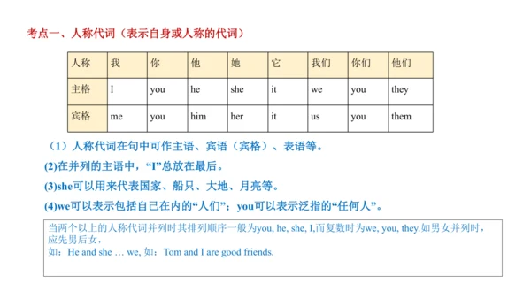 Module 2 Education 模块小结课件63张PPT
