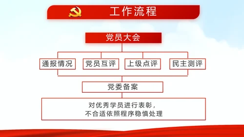 红色党建党支部党员大会工作总结汇报动态PPT