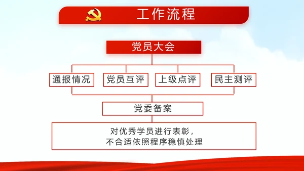 红色党建党支部党员大会工作总结汇报动态PPT