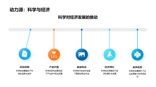 科学的魅力