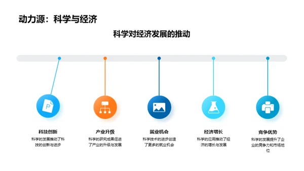 科学的魅力