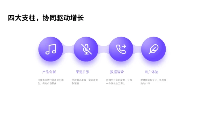 紫色4项并列关系单页PPT模板