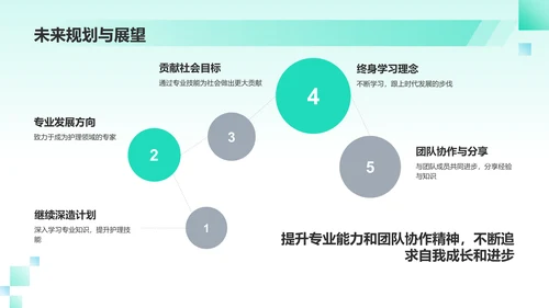 绿色摄影风护士进修汇报PPT模板