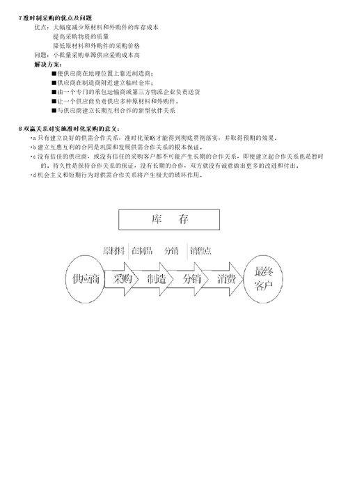 供应链复习大纲