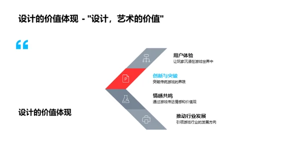 游戏设计实践解析