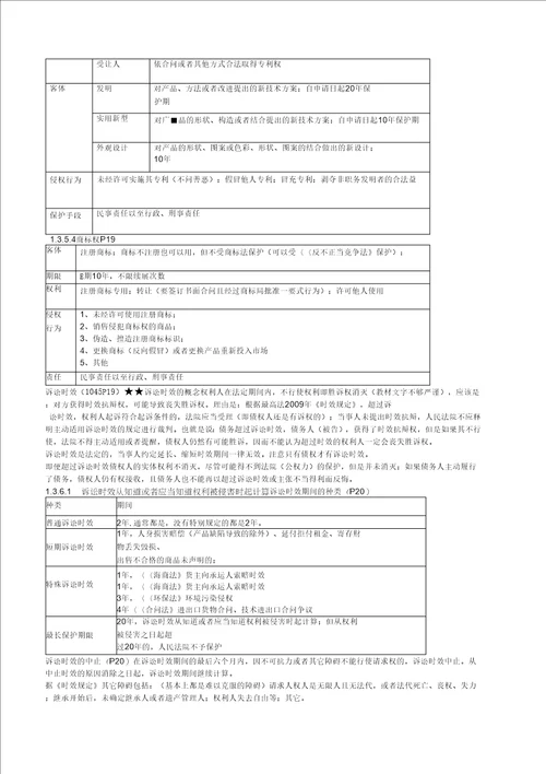 X年二级建造师建设工程法规及相关知识重点笔记