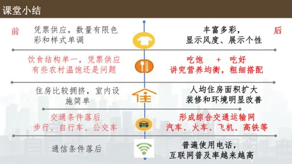 第19课 社会生活的变迁  课件