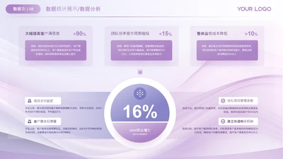 紫色数据展示关系页