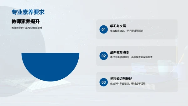 教学研究法提升实践PPT模板