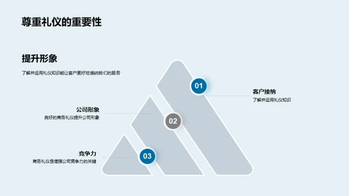 全球商务礼仪解析