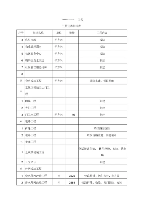 史上最正规初步设计概算编制模板