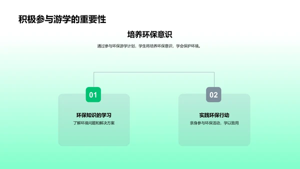 环保游学详解PPT模板