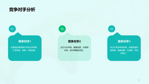 绿色创意基因检测服务商业计划书PPT模板