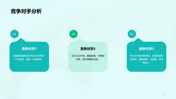 绿色创意基因检测服务商业计划书PPT模板
