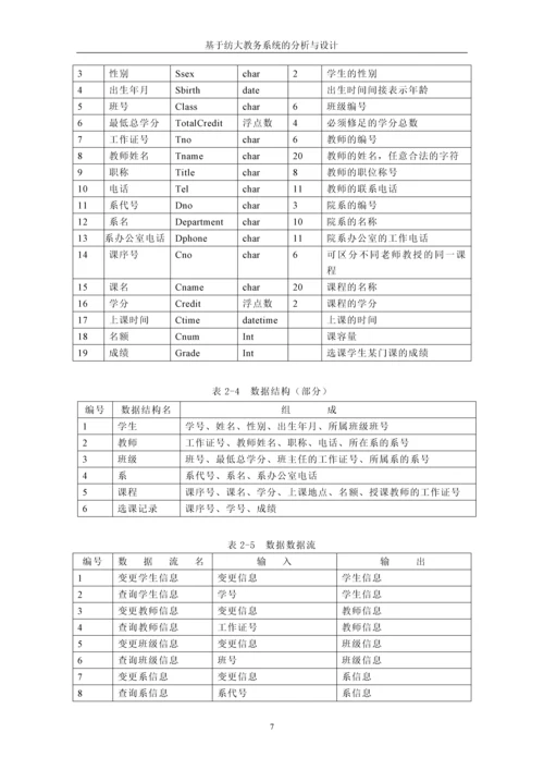 教务管理信息系统分析与设计--MIS课程设计.docx